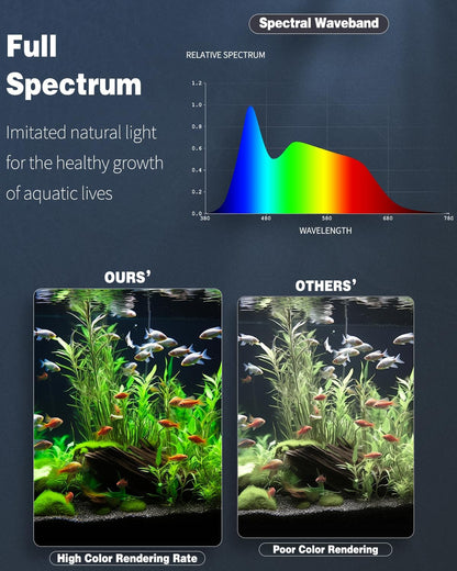 8 W Aquarium LED Light 8.2 Inch 24/7 Fish Tank Light with Full Spectrum Brilliant White Blue Red Green Lights Multi-Colored Leds with D/N Mode Single Color Effects Timer & Adjustable Brightness