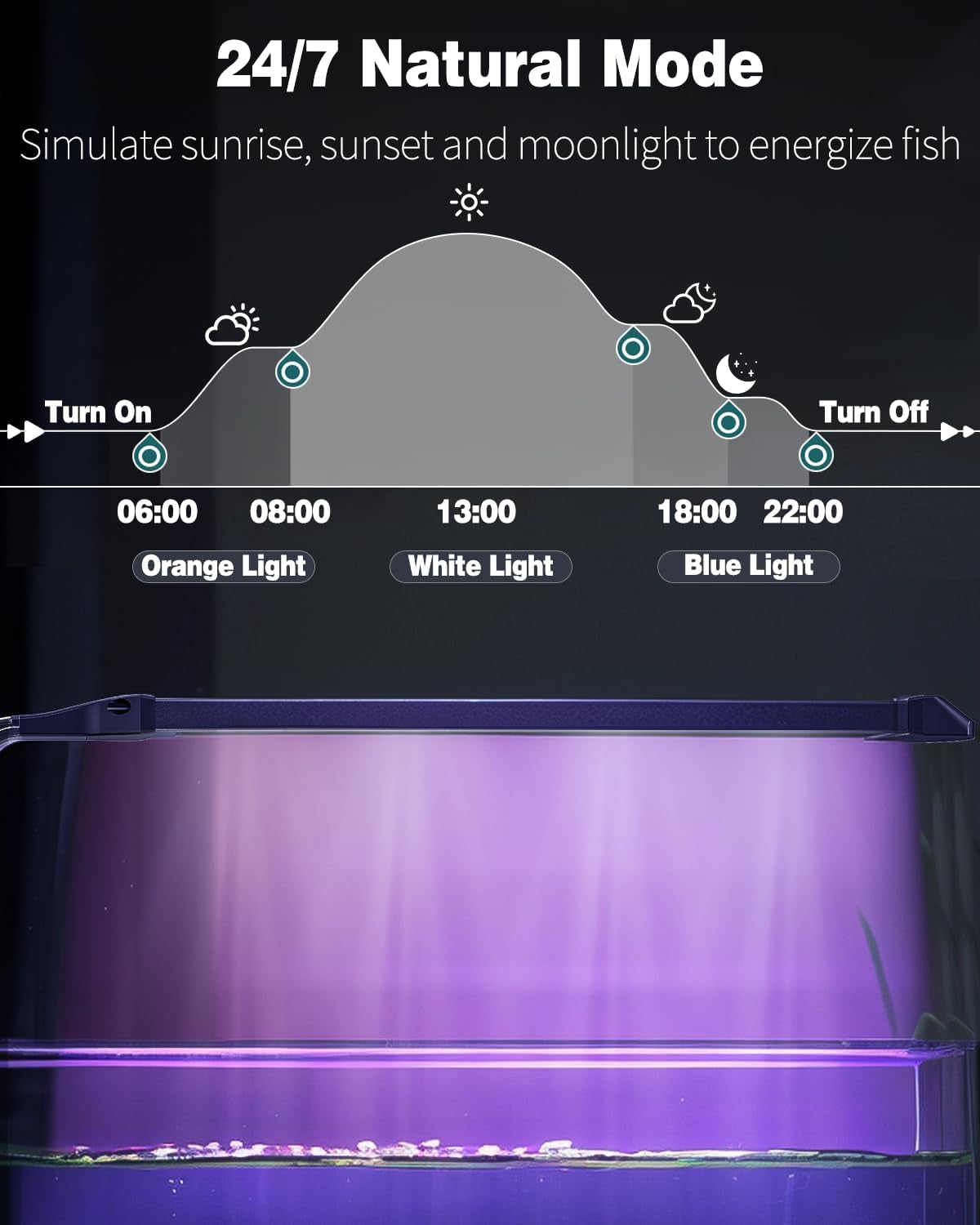 8 W Aquarium LED Light 8.2 Inch 24/7 Fish Tank Light with Full Spectrum Brilliant White Blue Red Green Lights Multi-Colored Leds with D/N Mode Single Color Effects Timer & Adjustable Brightness