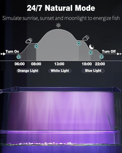8 W Aquarium LED Light 8.2 Inch 24/7 Fish Tank Light with Full Spectrum Brilliant White Blue Red Green Lights Multi-Colored Leds with D/N Mode Single Color Effects Timer & Adjustable Brightness