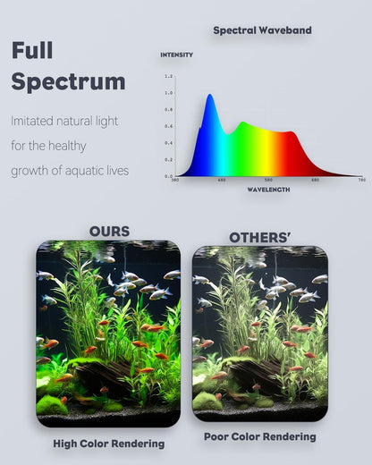 6 W LED Aquarium Light for 1 to 5 Gallon Fish Tanks Clip on Fish Tank Light USB Moving Aquarium Lamp with Full Spectrum Dimmable White Blue Red Green Lights with Timer (Adapter Not Included)