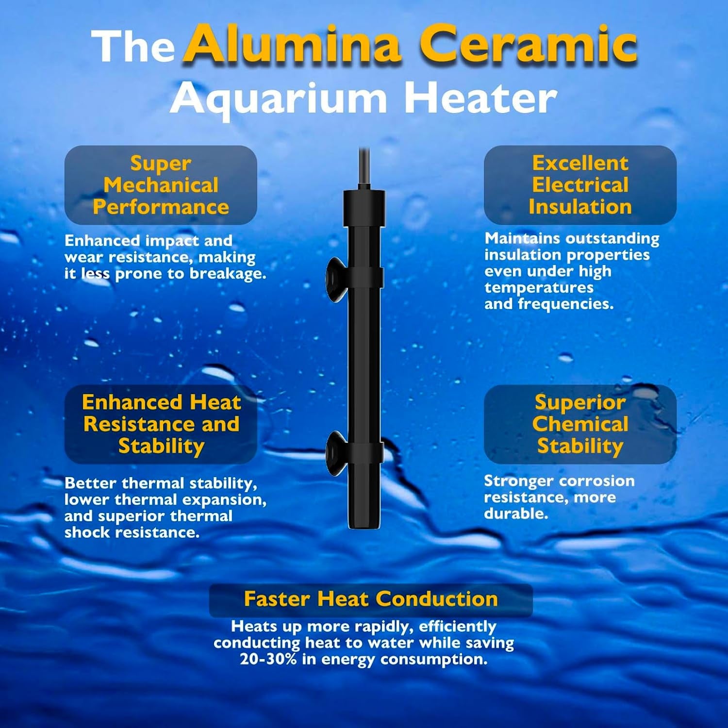 Aquarium Heater 50W Alumina Ceramic Betta Heater Adjustable Submersible Fish Heater Small Fish Tank Heater Turtle Heater with Digital Display Thermostat, for 5-10 Gallon Tanks